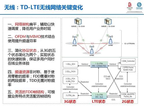 lte网路对于传输（lte网路对于传输的意义）