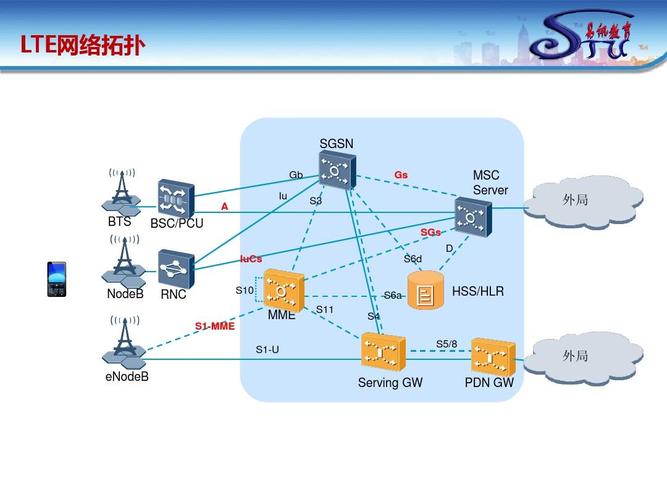 lte网路对于传输（lte网路对于传输的意义）-图3