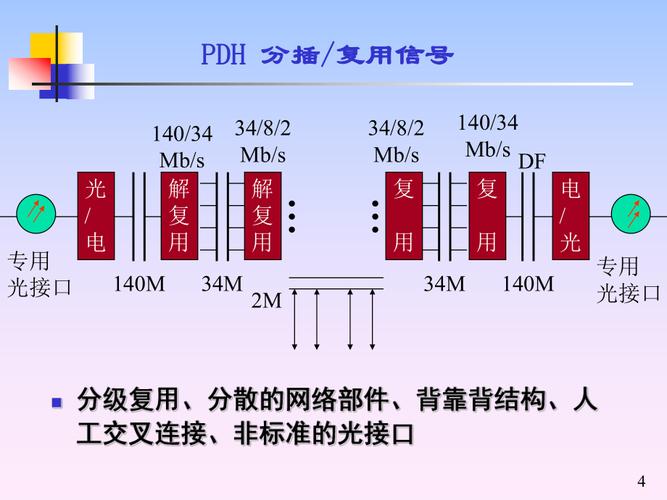 传输sdh（传输sdh是什么的简称）-图2