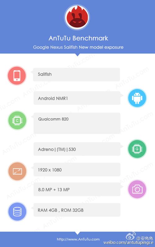 包含nexus4跑分的词条-图3