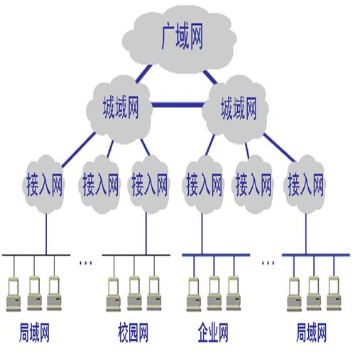 城域网和传输网的区别（城域传输网的分层）-图2