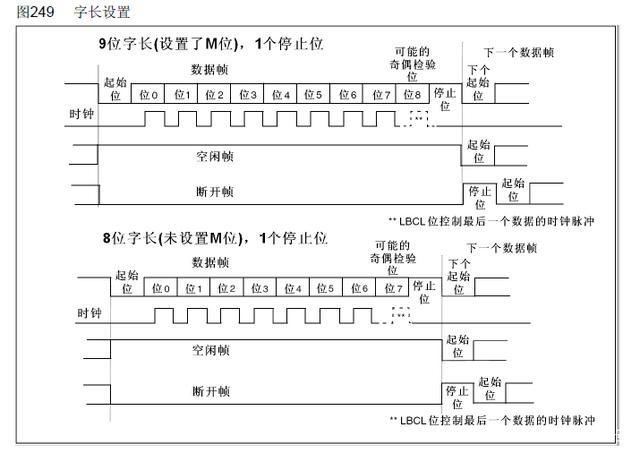 串口传输内存（串口传输距离多远）