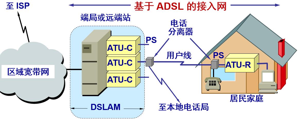 adsl2传输距离（adsl传输方式）