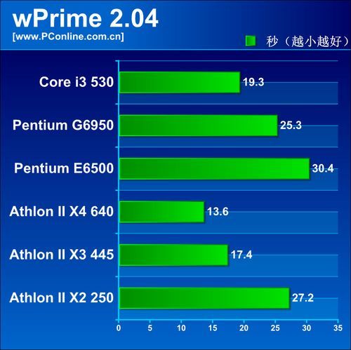 cpu6762跑分的简单介绍-图2