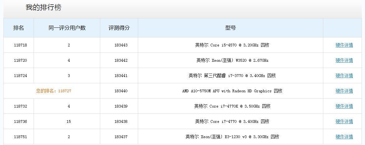 cpu6762跑分的简单介绍-图3