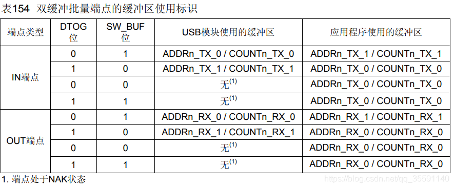 串口传输缓冲区容量（串口传输缓冲区容量是多少）-图1