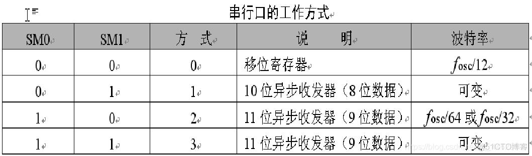 串口传输缓冲区容量（串口传输缓冲区容量是多少）-图3