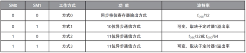 串口传输缓冲区容量（串口传输缓冲区容量是多少）-图2