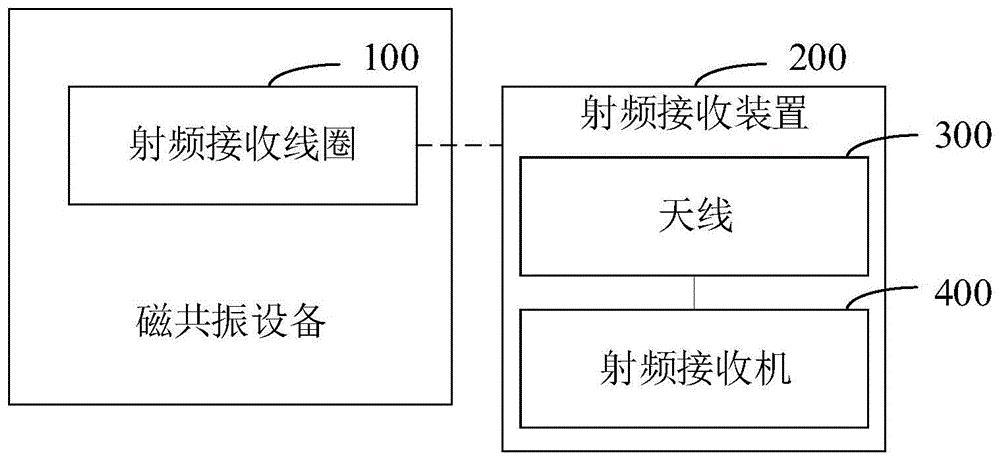 射频传输距离怎么算（射频传输原理）-图2