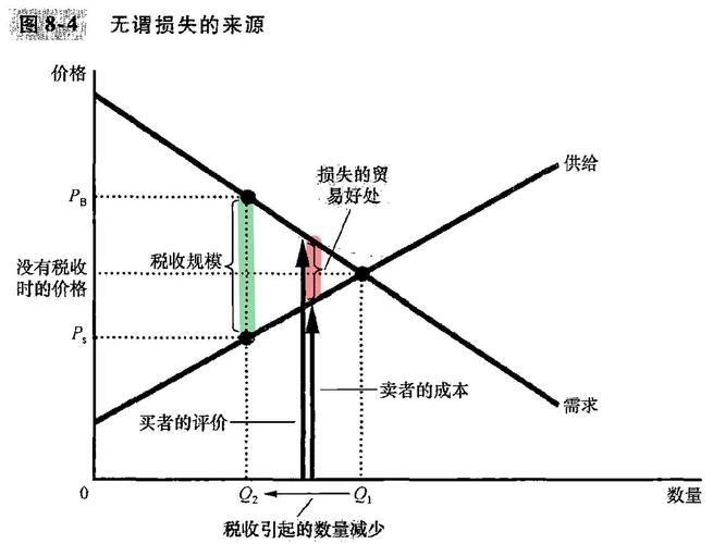 传输损耗的意义（传输损耗的意义在于）-图3