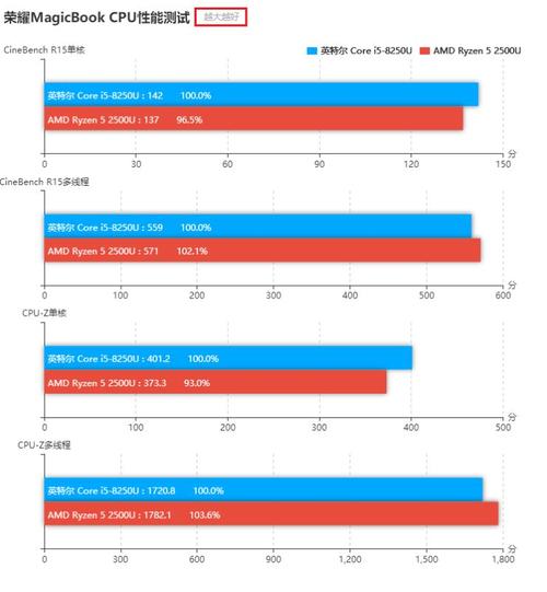 锐龙r52500跑分多少的简单介绍-图3