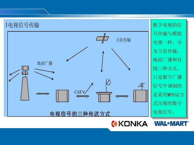 中信号的传输方式是（中信号的传输方式是）