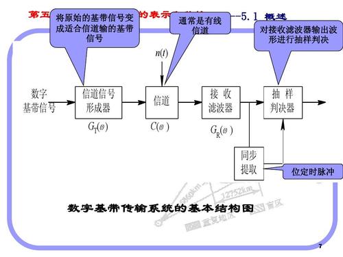 中信号的传输方式是（中信号的传输方式是）-图2