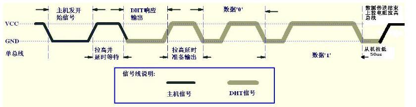 DHT11的传输数据方式是哪种（dht11的应用）-图2