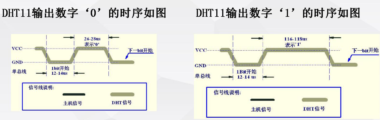 DHT11的传输数据方式是哪种（dht11的应用）-图3