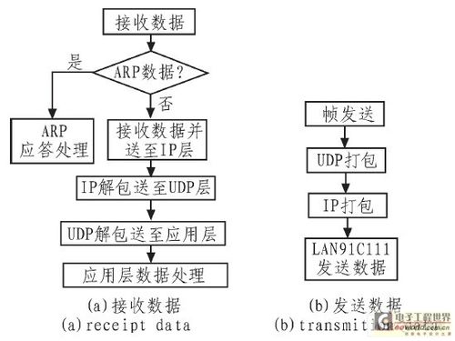 以太网传输是同步还是异步（以太网传输数据的流程）-图2