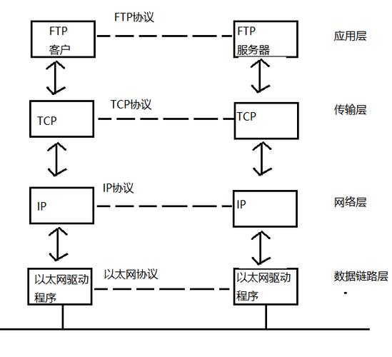 以太网传输是同步还是异步（以太网传输数据的流程）-图1