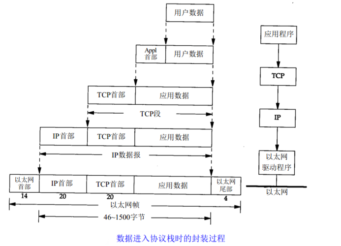 以太网传输是同步还是异步（以太网传输数据的流程）-图3