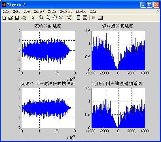 判断声音信号是否传输过来（怎样测试声音类型）-图2
