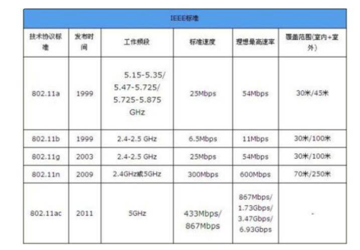 802.11n的最大传输速度（80211g的最大传输速率）-图1