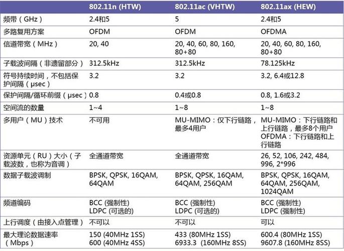 802.11n的最大传输速度（80211g的最大传输速率）-图2