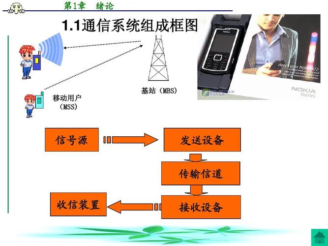 通讯传输原理（通信传输过程）-图1