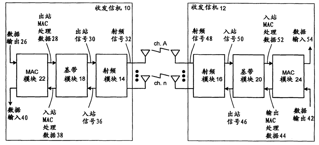 通讯传输原理（通信传输过程）-图2