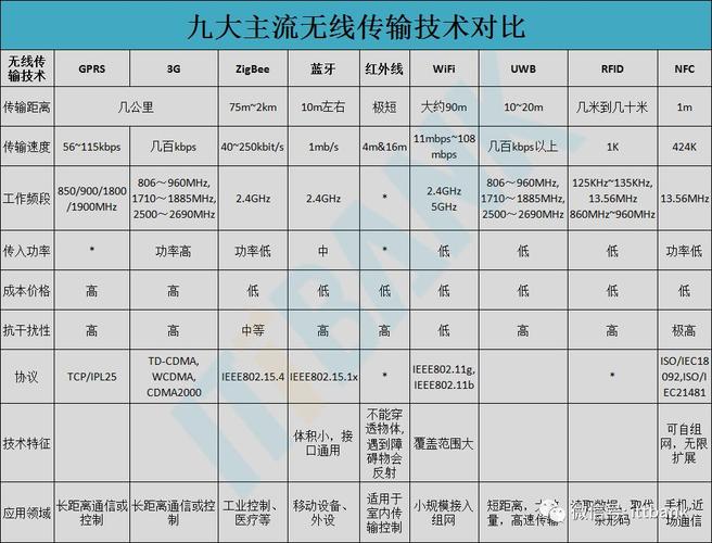 无线信号的传输距离（无线信号传输距离和波长）