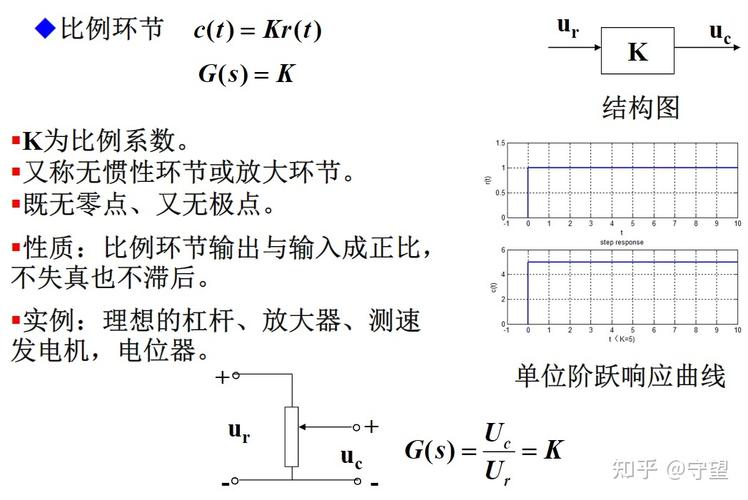 已知下列电压传输函数（电压传输系数kd为1）-图3