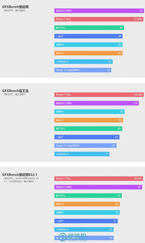 关于骁龙630和835跑分的信息