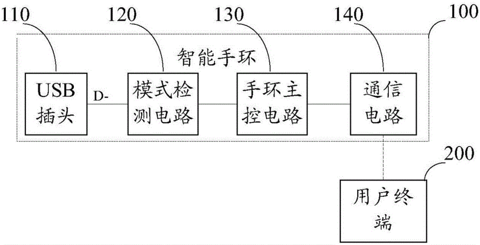 智能手环传输原理图（智能手环数据传输原理）-图2