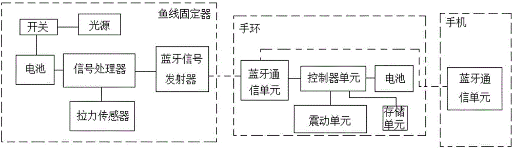 智能手环传输原理图（智能手环数据传输原理）-图3