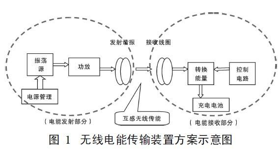 二维无线电力传输（无线电力传输技术现状）