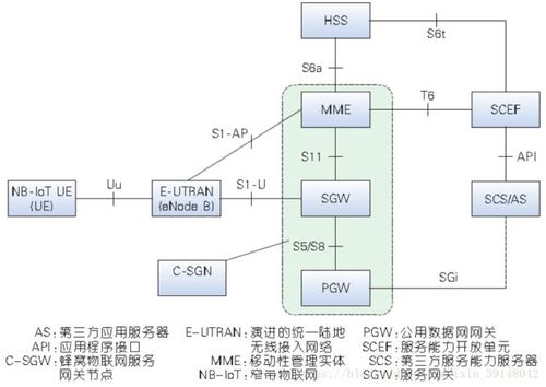 nbiot数据传输方式（nblot数据传输方案）-图2