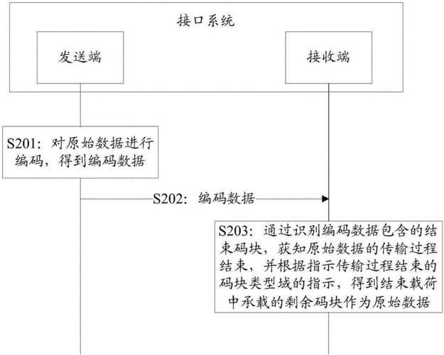 工业数据传输线原理（工业中常用的数据传输接口标准主要包括）