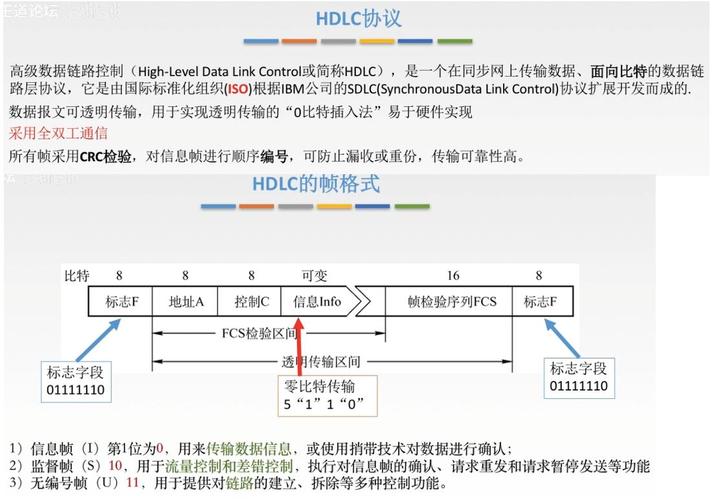 图片传输协议ptp（图片传输协议怎么写）