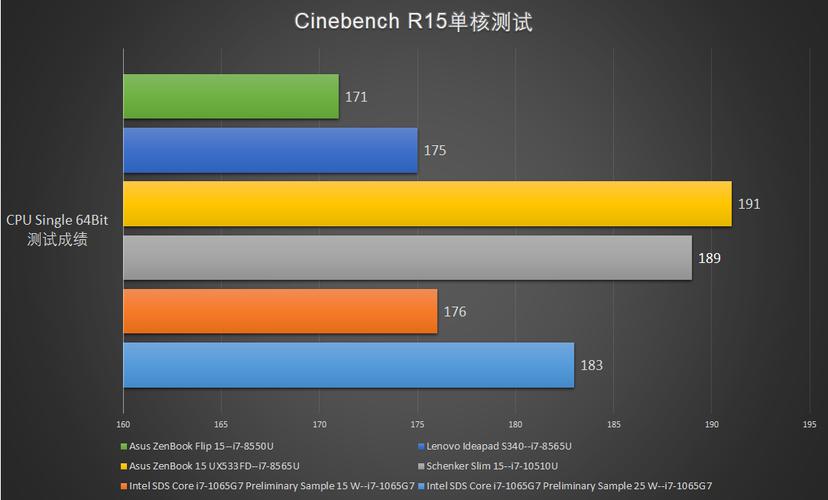 关于英特尔cpu跑分图的信息-图3