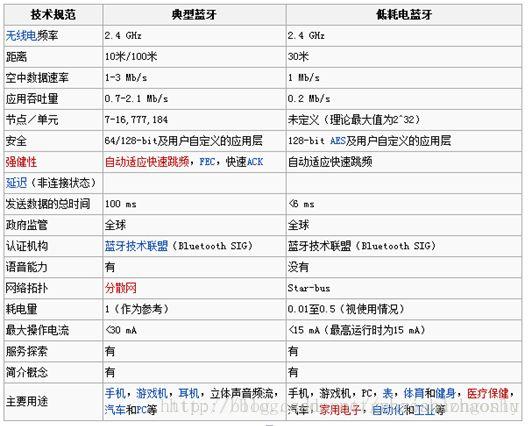 蓝牙2.0数据传输（蓝牙技术的数据传输速率是多少）-图2