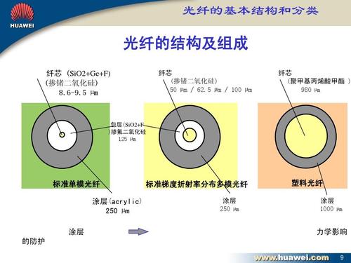 光纤电缆传输的原理（光缆的传输原理是什么）-图1