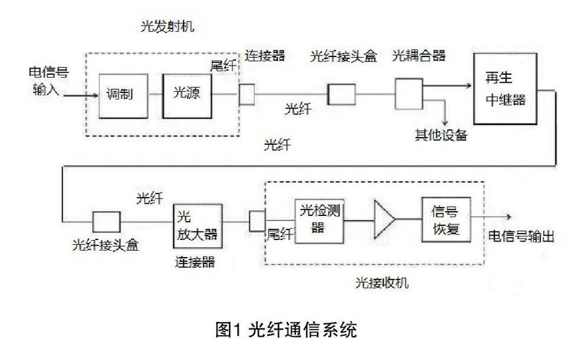 光纤电缆传输的原理（光缆的传输原理是什么）-图2