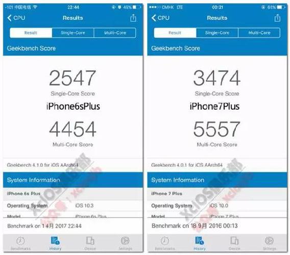 iphone7p跑分烫的简单介绍-图2