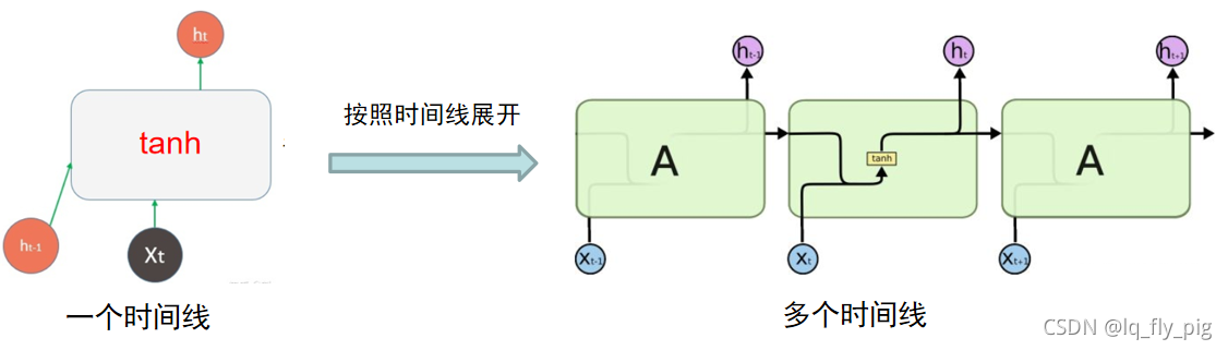 不平衡传输（传递不平衡检验是什么意思）-图3