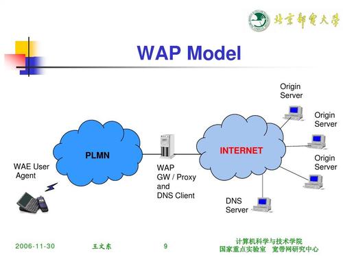 WiFi通信及数据传输（wlan传输技术）-图1
