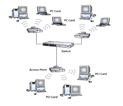 WiFi通信及数据传输（wlan传输技术）-图2