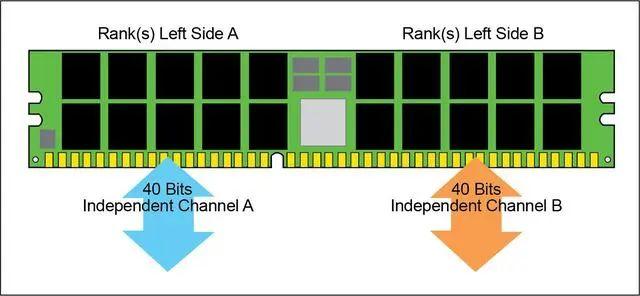 传输类型ddr2（传输类型UPE）-图3
