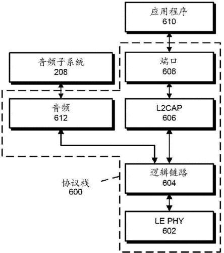 低功耗音频传输方案（低功耗音频传输方案有哪些）