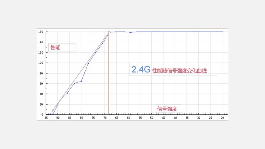 影响最大的传输损耗（信号传输中,最有影响的损耗包括）