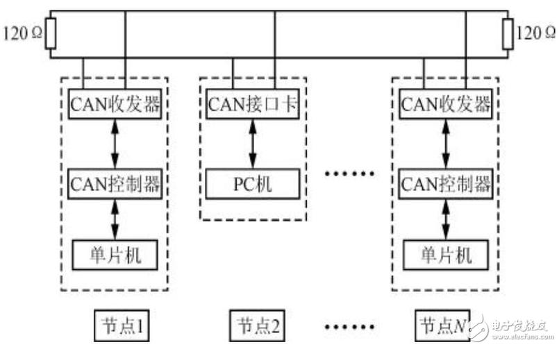 嵌入式总线按传输方式有（嵌入式总线结构）