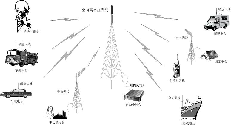 无线电无线传输数据（无线电传输技术）-图1