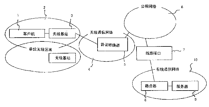 无线电无线传输数据（无线电传输技术）-图2